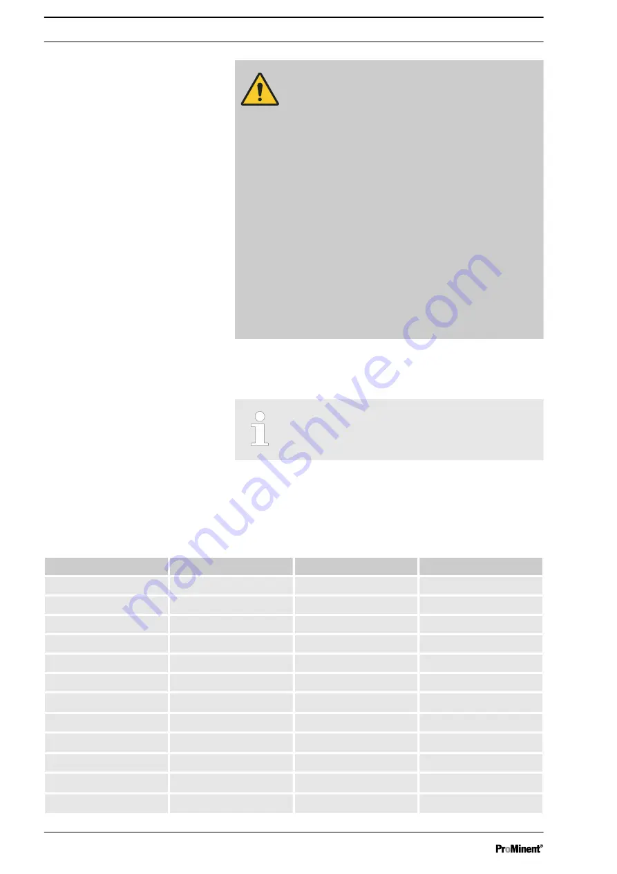 ProMinent DULCOTROL DWCa Assembly And Operating Instructions Manual Download Page 40