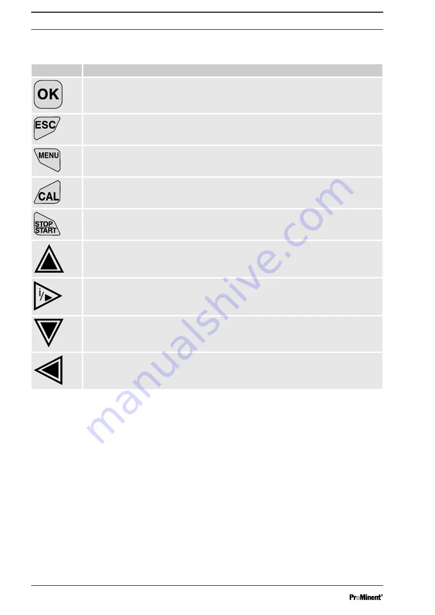 ProMinent DULCOTROL DWCa Assembly And Operating Instructions Manual Download Page 56