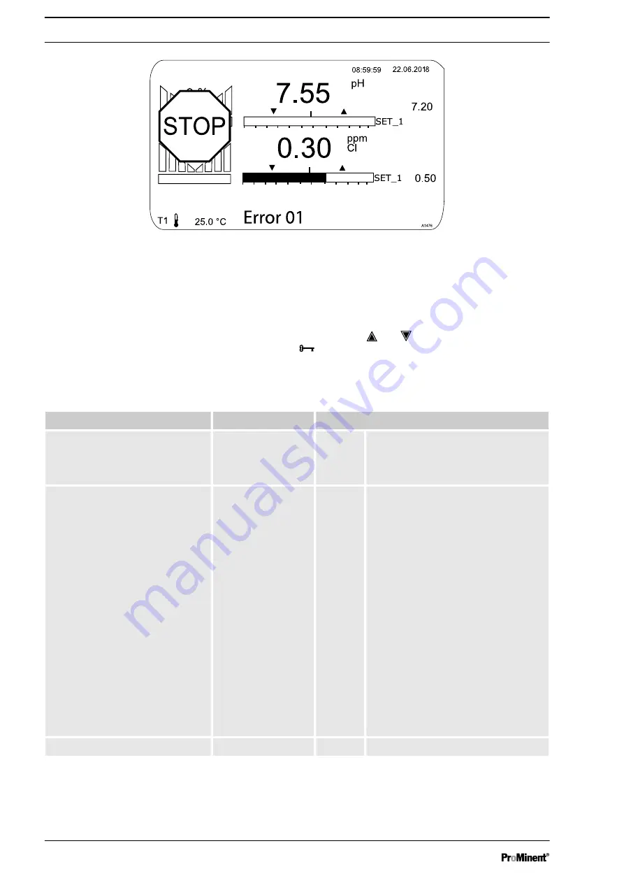 ProMinent DULCOTROL DWCa Assembly And Operating Instructions Manual Download Page 58