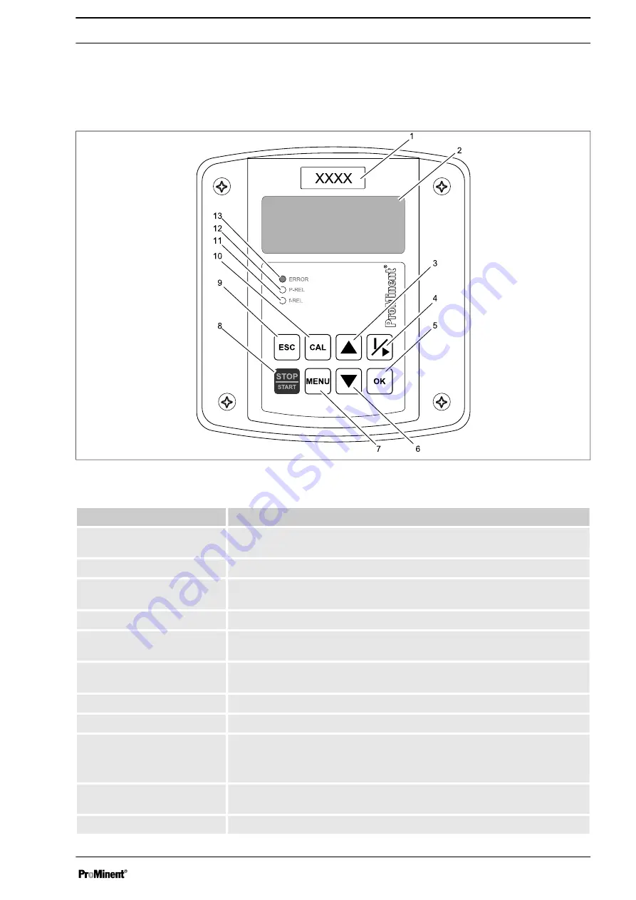 ProMinent DULCOTROL DWCa Assembly And Operating Instructions Manual Download Page 59