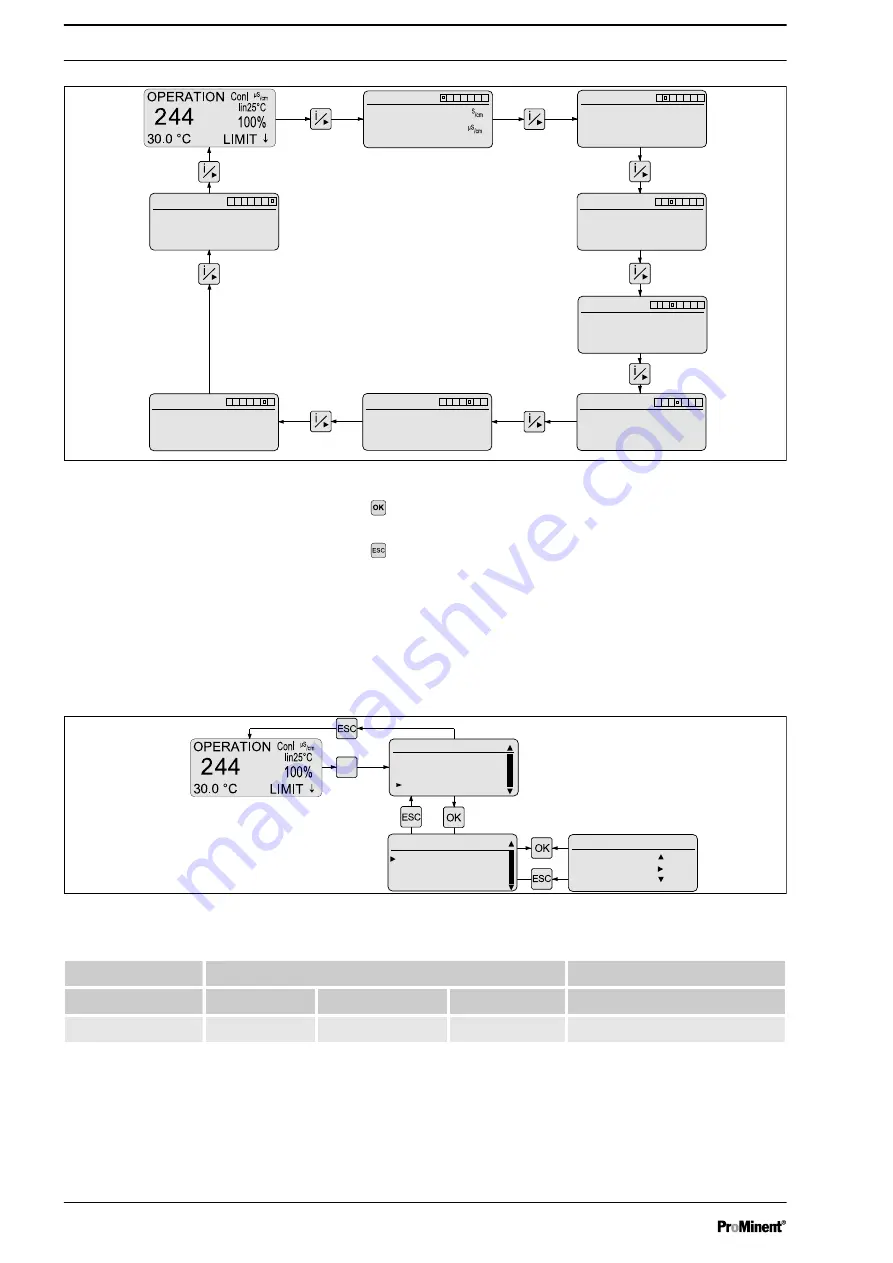 ProMinent DULCOTROL DWCa Assembly And Operating Instructions Manual Download Page 62