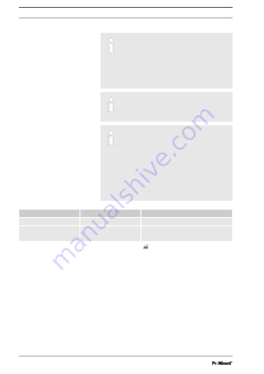 ProMinent DULCOTROL DWCa Assembly And Operating Instructions Manual Download Page 82