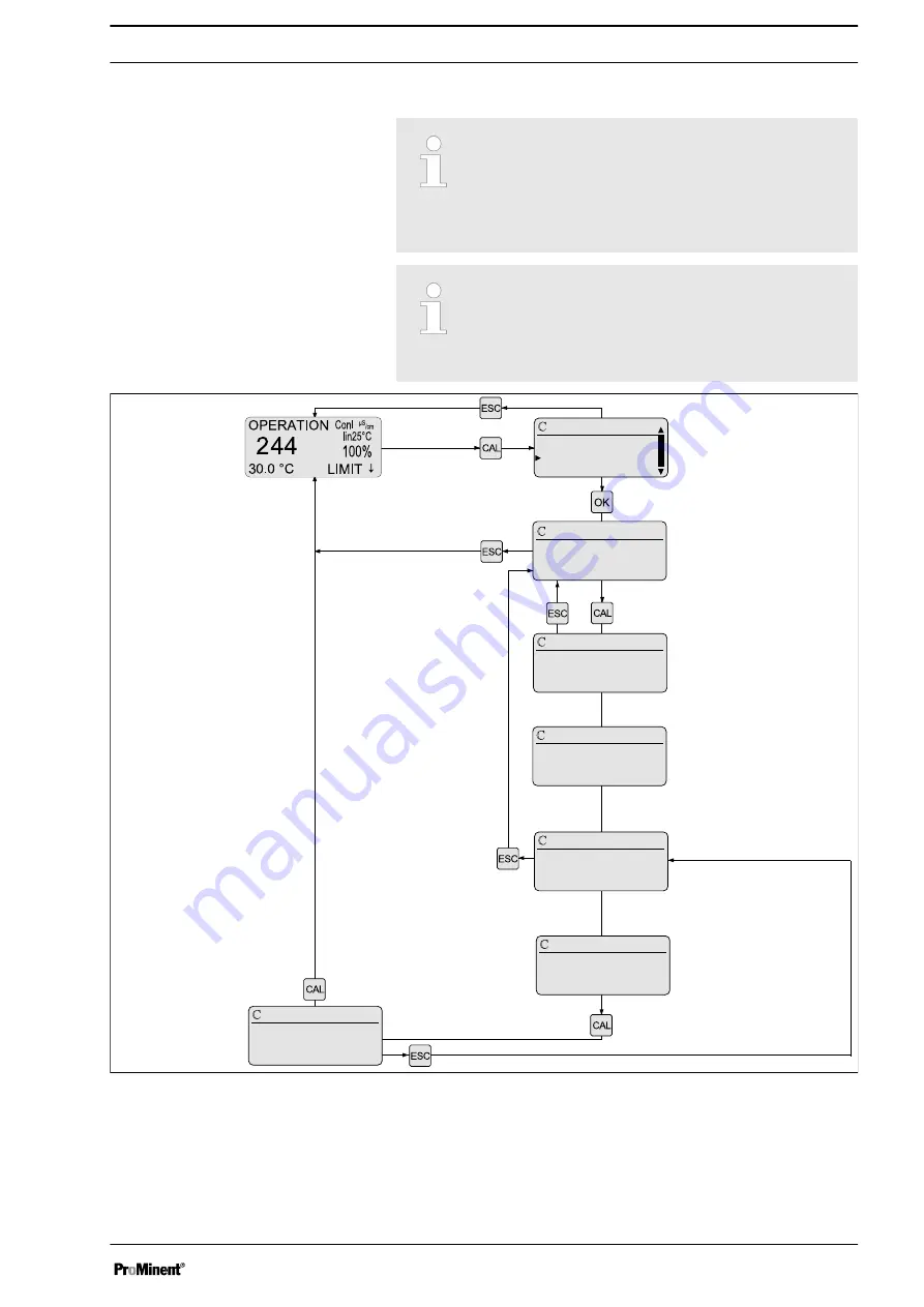 ProMinent DULCOTROL DWCa Assembly And Operating Instructions Manual Download Page 115