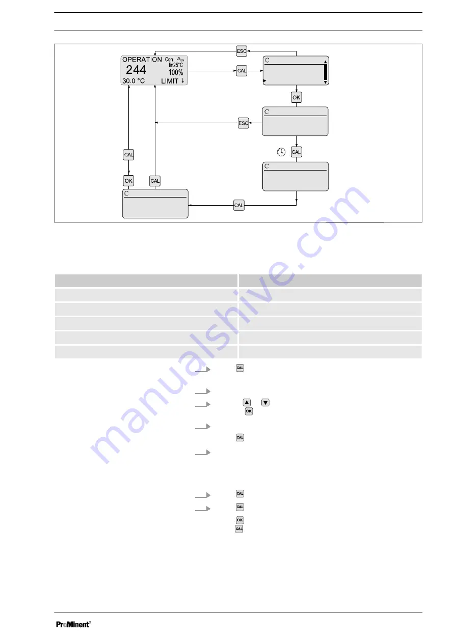 ProMinent DULCOTROL DWCa Assembly And Operating Instructions Manual Download Page 117