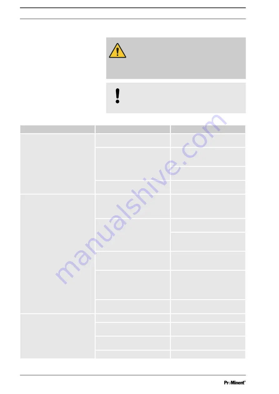 ProMinent DULCOTROL DWCa Assembly And Operating Instructions Manual Download Page 122