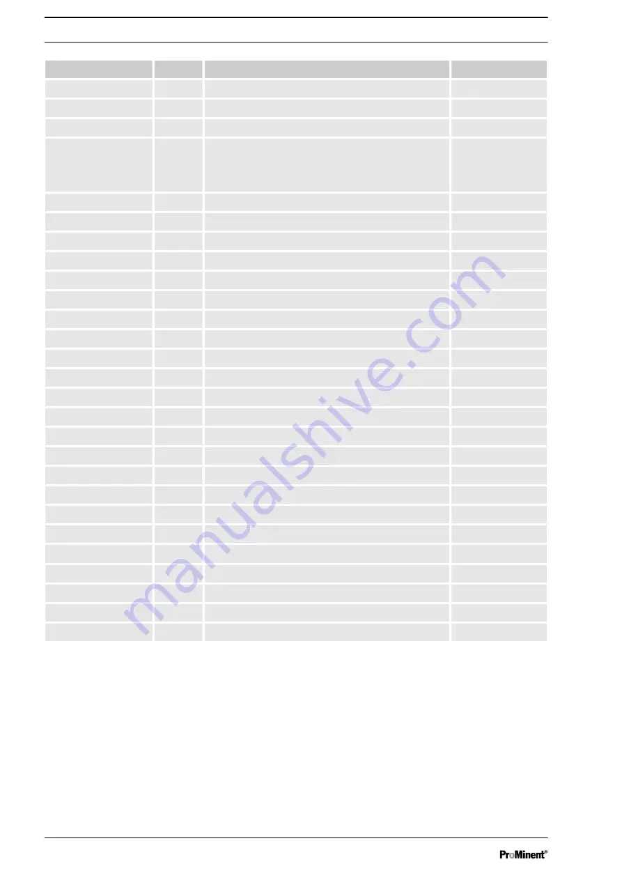 ProMinent DULCOTROL DWCa Assembly And Operating Instructions Manual Download Page 130