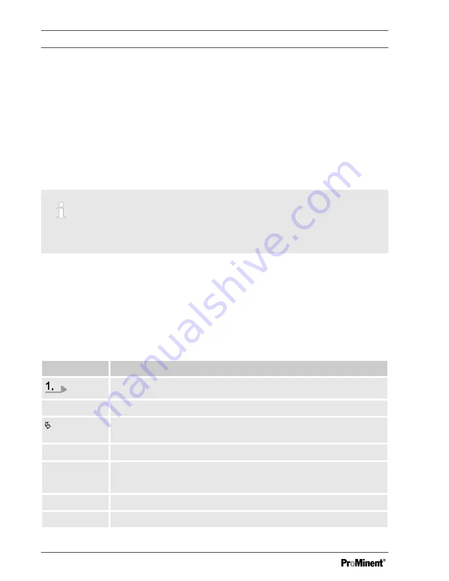 ProMinent Flow Control 3 Operating Instructions Manual Download Page 2