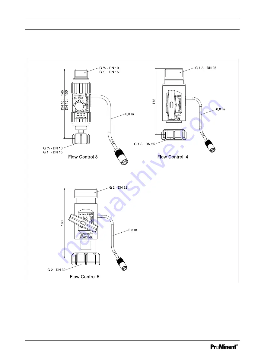 ProMinent Flow Control 3 Operating Instructions Manual Download Page 26