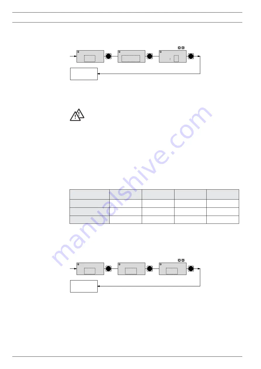 ProMinent gamma/ L Operating Instructions Manual Download Page 32