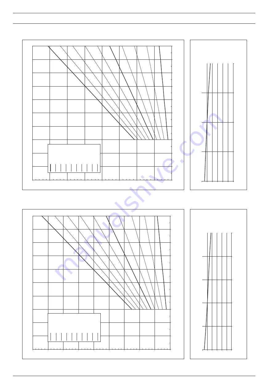 ProMinent gamma/ L Operating Instructions Manual Download Page 74