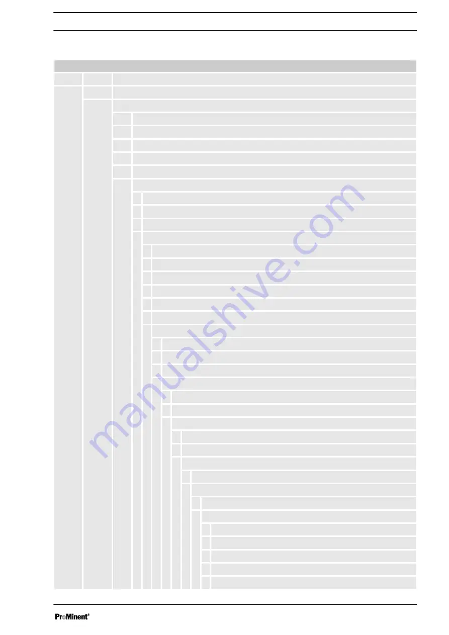 ProMinent gamma/ X Operating Instructions Manual Download Page 5