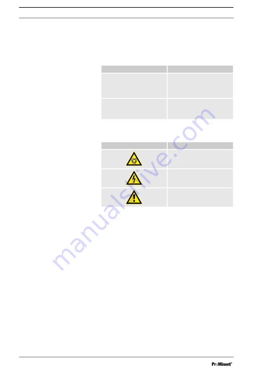 ProMinent gamma/ X Operating Instructions Manual Download Page 8