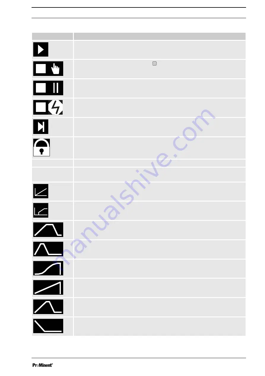 ProMinent gamma/ X Operating Instructions Manual Download Page 17