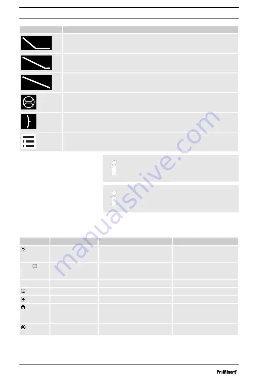 ProMinent gamma/ X Operating Instructions Manual Download Page 18