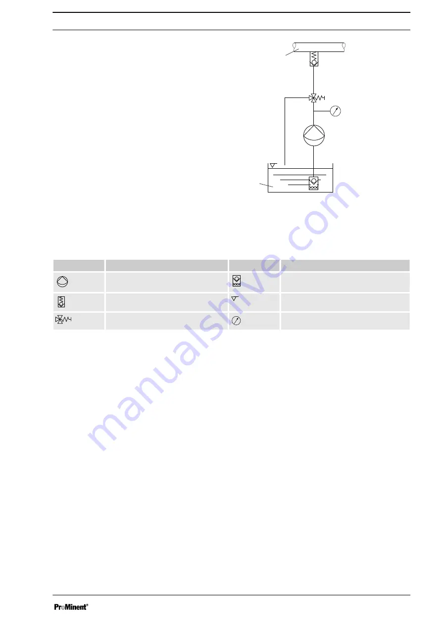 ProMinent gamma/ X Operating Instructions Manual Download Page 33