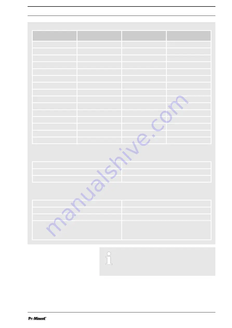 ProMinent gamma/ X Operating Instructions Manual Download Page 47