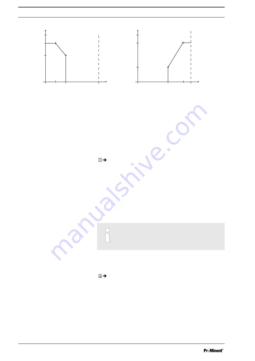 ProMinent gamma/ X Operating Instructions Manual Download Page 50