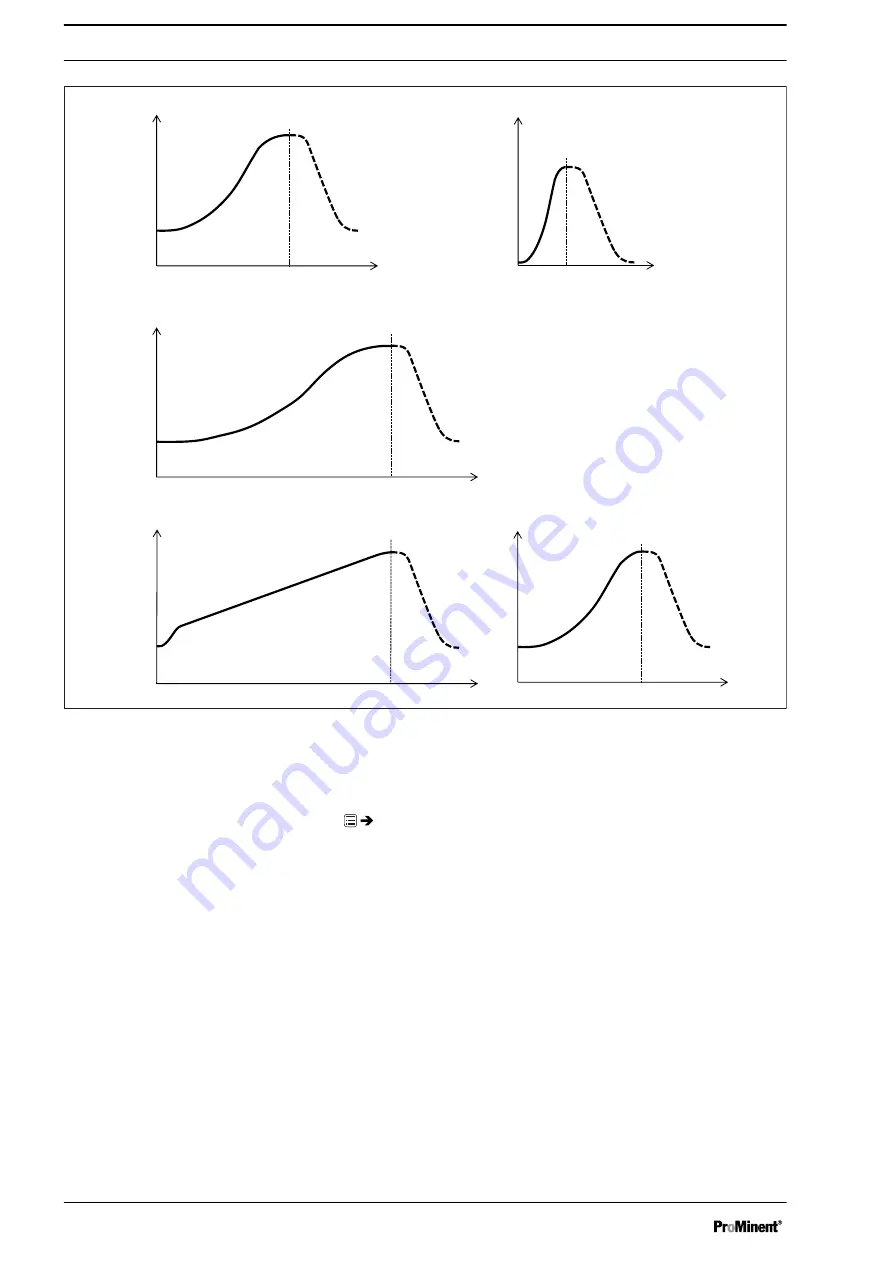 ProMinent gamma/ X Operating Instructions Manual Download Page 52