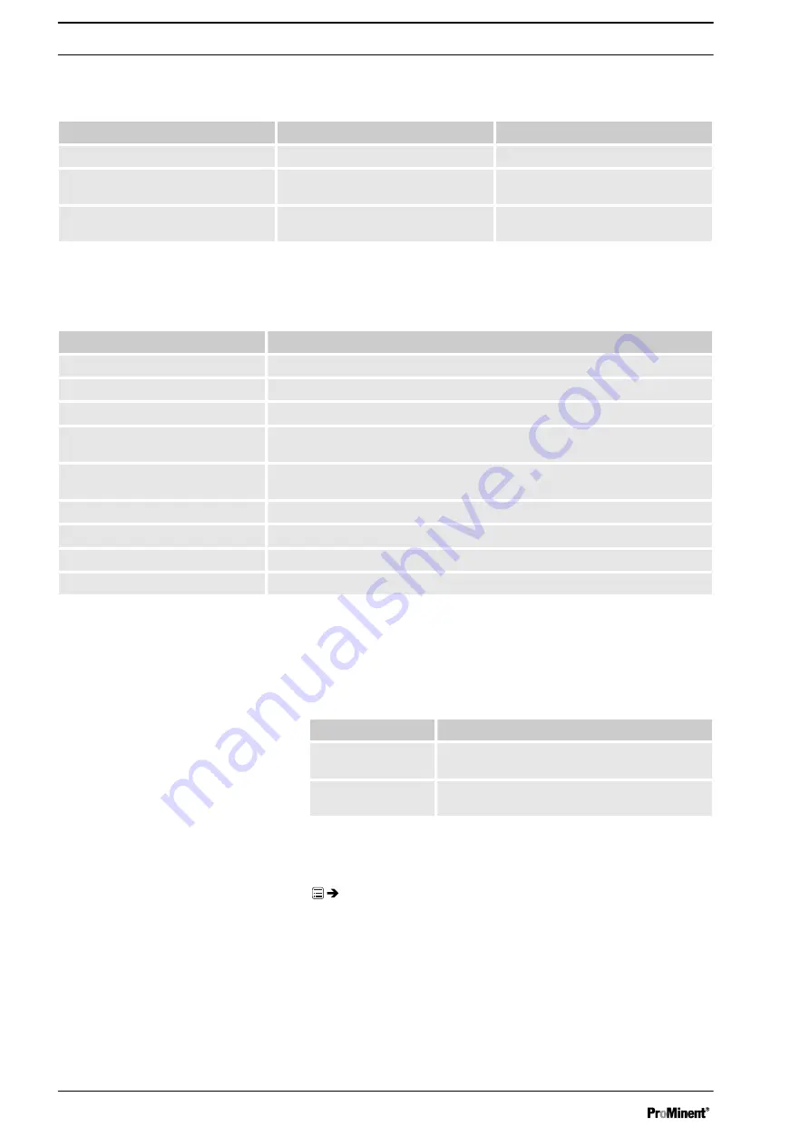 ProMinent gamma/ X Operating Instructions Manual Download Page 58