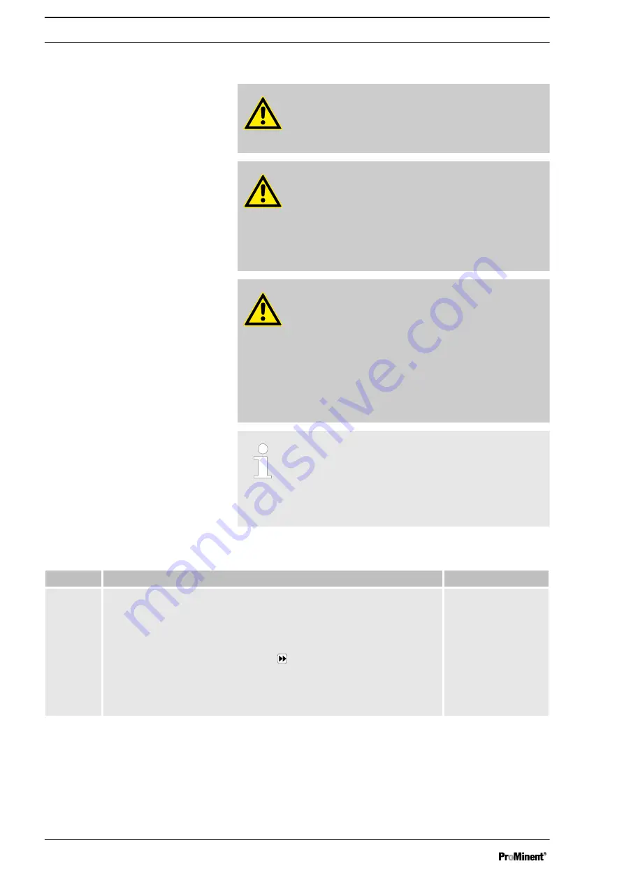 ProMinent gamma/ X Operating Instructions Manual Download Page 66