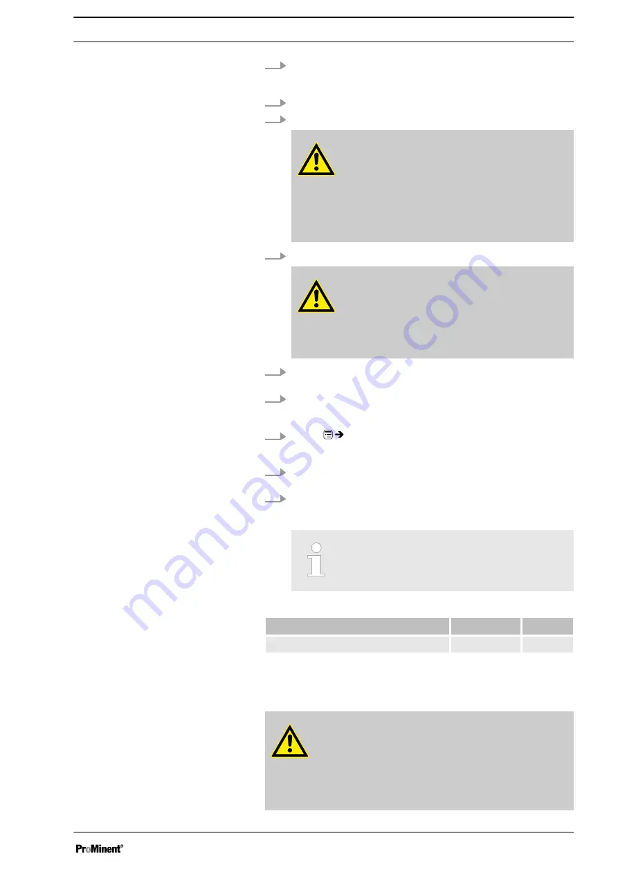 ProMinent gamma/ X Operating Instructions Manual Download Page 71