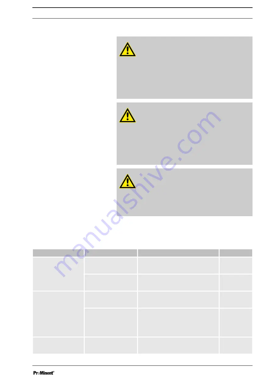 ProMinent gamma/ X Operating Instructions Manual Download Page 73