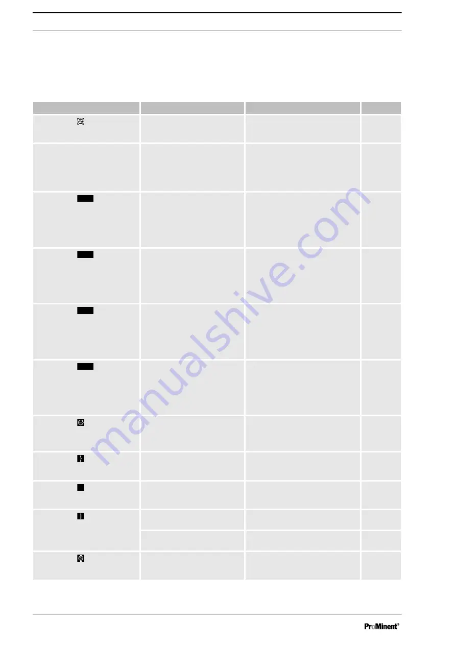 ProMinent gamma/ X Operating Instructions Manual Download Page 74