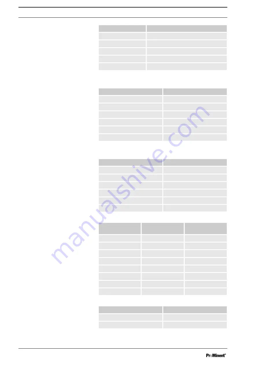 ProMinent gamma/ X Operating Instructions Manual Download Page 112