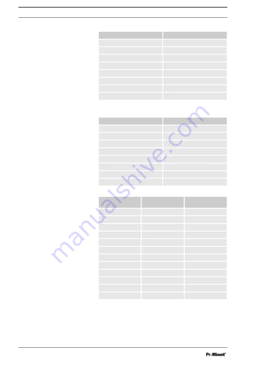 ProMinent gamma/ X Operating Instructions Manual Download Page 114