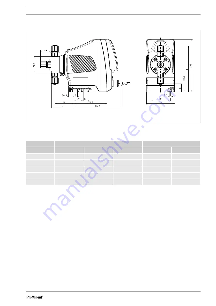 ProMinent gamma/ X Operating Instructions Manual Download Page 123