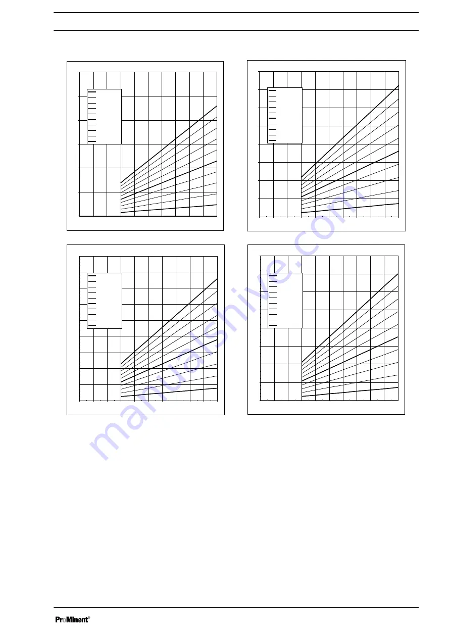 ProMinent gamma/ X Operating Instructions Manual Download Page 125