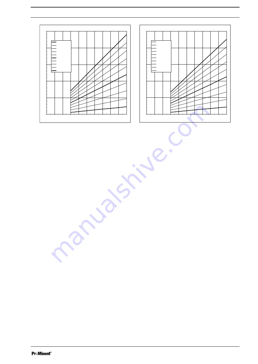 ProMinent gamma/ X Operating Instructions Manual Download Page 127