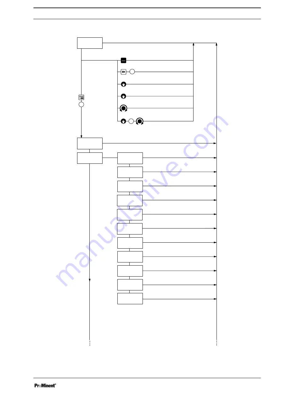 ProMinent gamma/ X Operating Instructions Manual Download Page 129