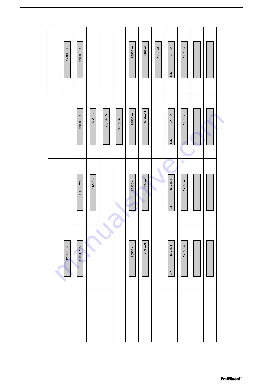 ProMinent gamma/ X Operating Instructions Manual Download Page 136