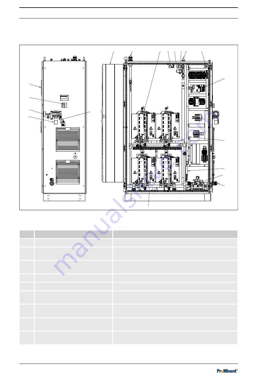 ProMinent OZLa 06 O Operating Instructions Manual Download Page 14