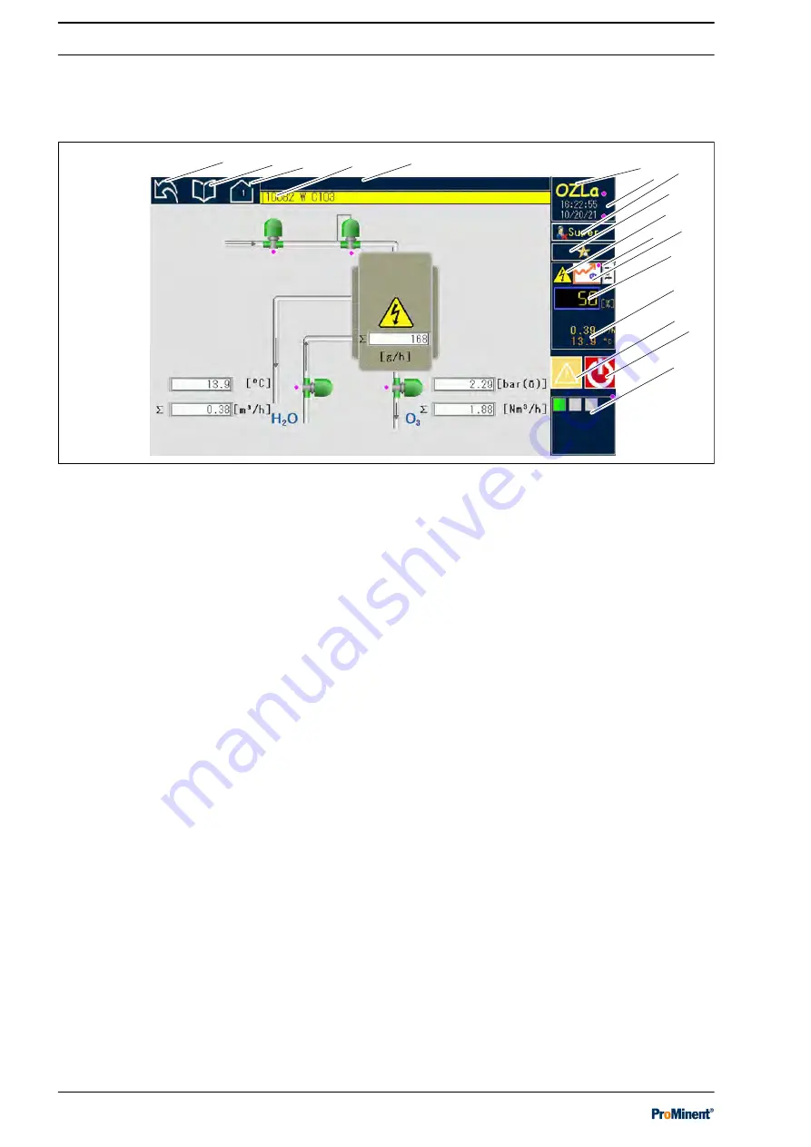 ProMinent OZLa 06 O Operating Instructions Manual Download Page 36