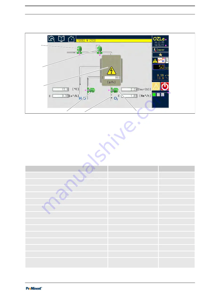 ProMinent OZLa 06 O Operating Instructions Manual Download Page 37