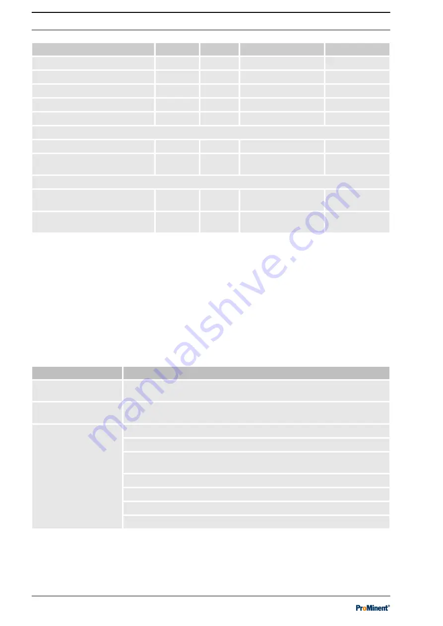 ProMinent OZLa 06 O Operating Instructions Manual Download Page 48