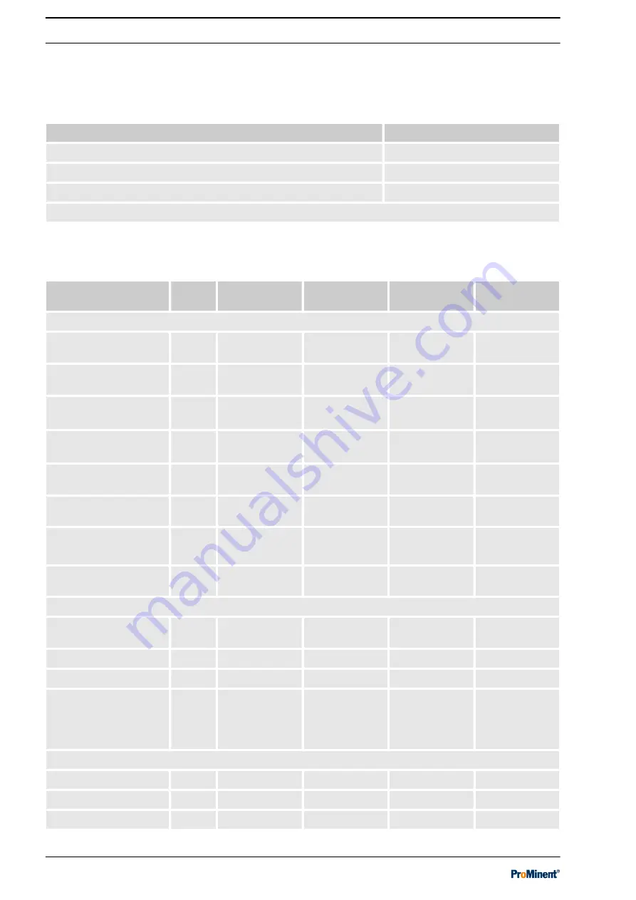 ProMinent OZLa 06 O Operating Instructions Manual Download Page 56