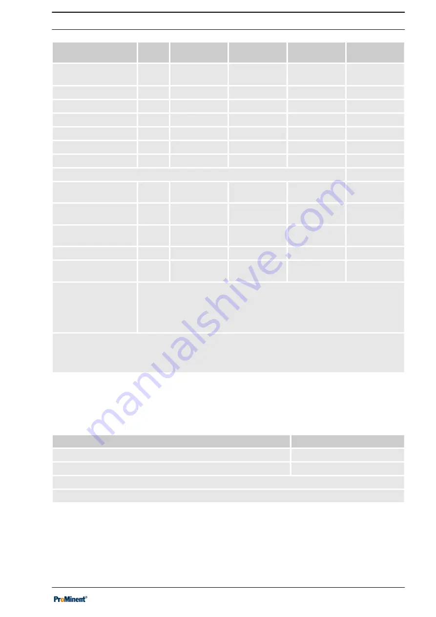 ProMinent OZLa 06 O Operating Instructions Manual Download Page 59