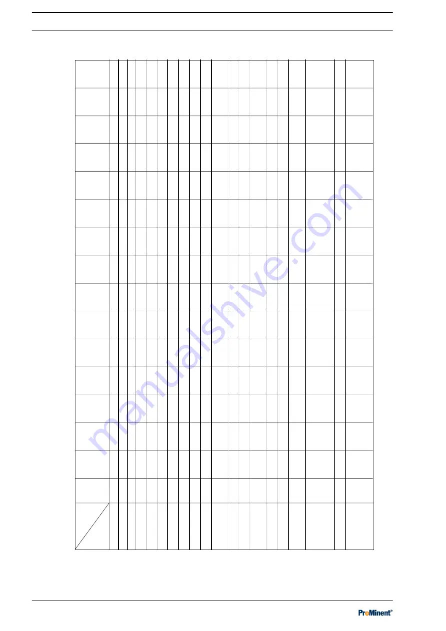 ProMinent OZLa 06 O Operating Instructions Manual Download Page 66