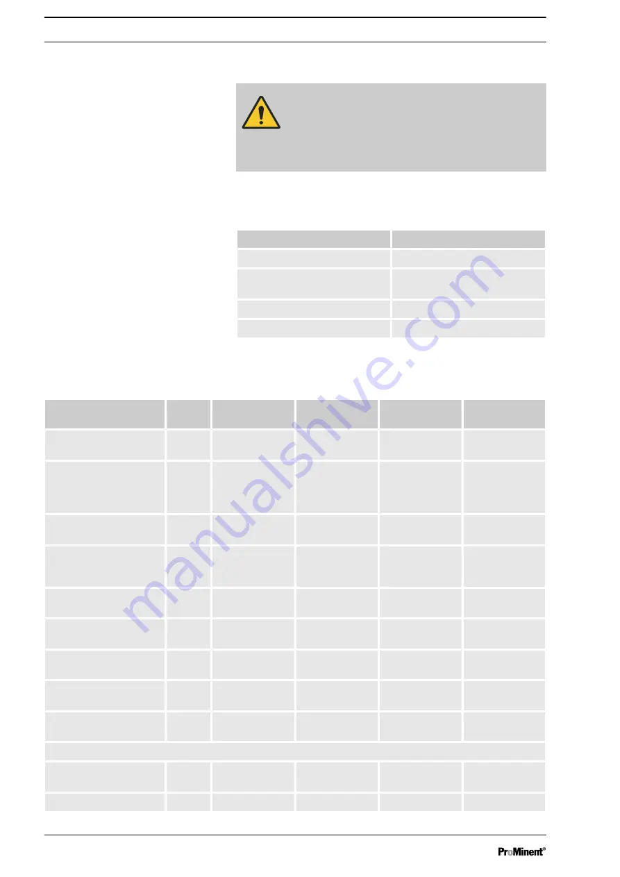 ProMinent OZONFILT OZVb 1 A Operating Instructions Manual Download Page 74