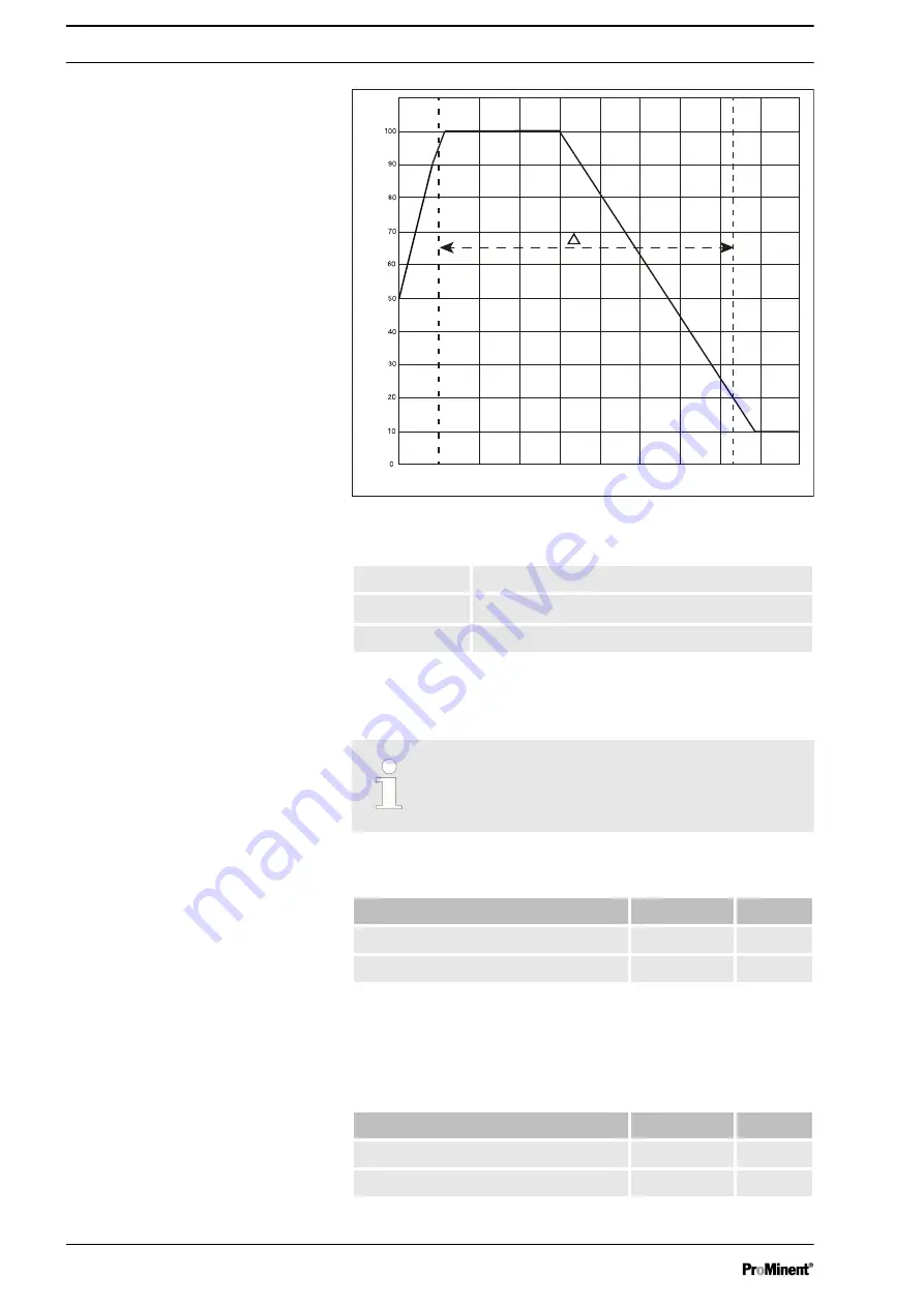 ProMinent OZONFILT OZVb 1 A Operating Instructions Manual Download Page 76