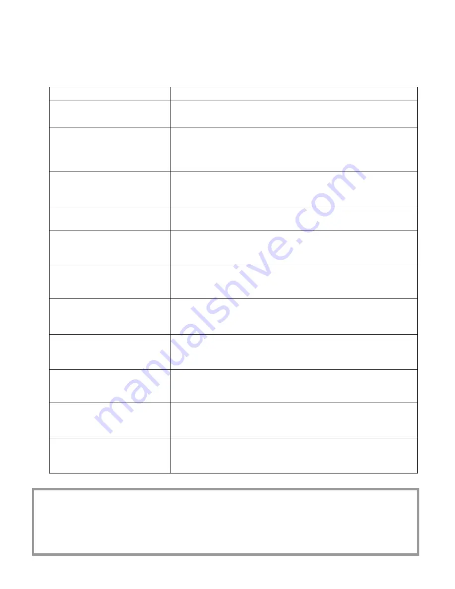 ProMinent ProMix C Operating Instructions Manual Download Page 24