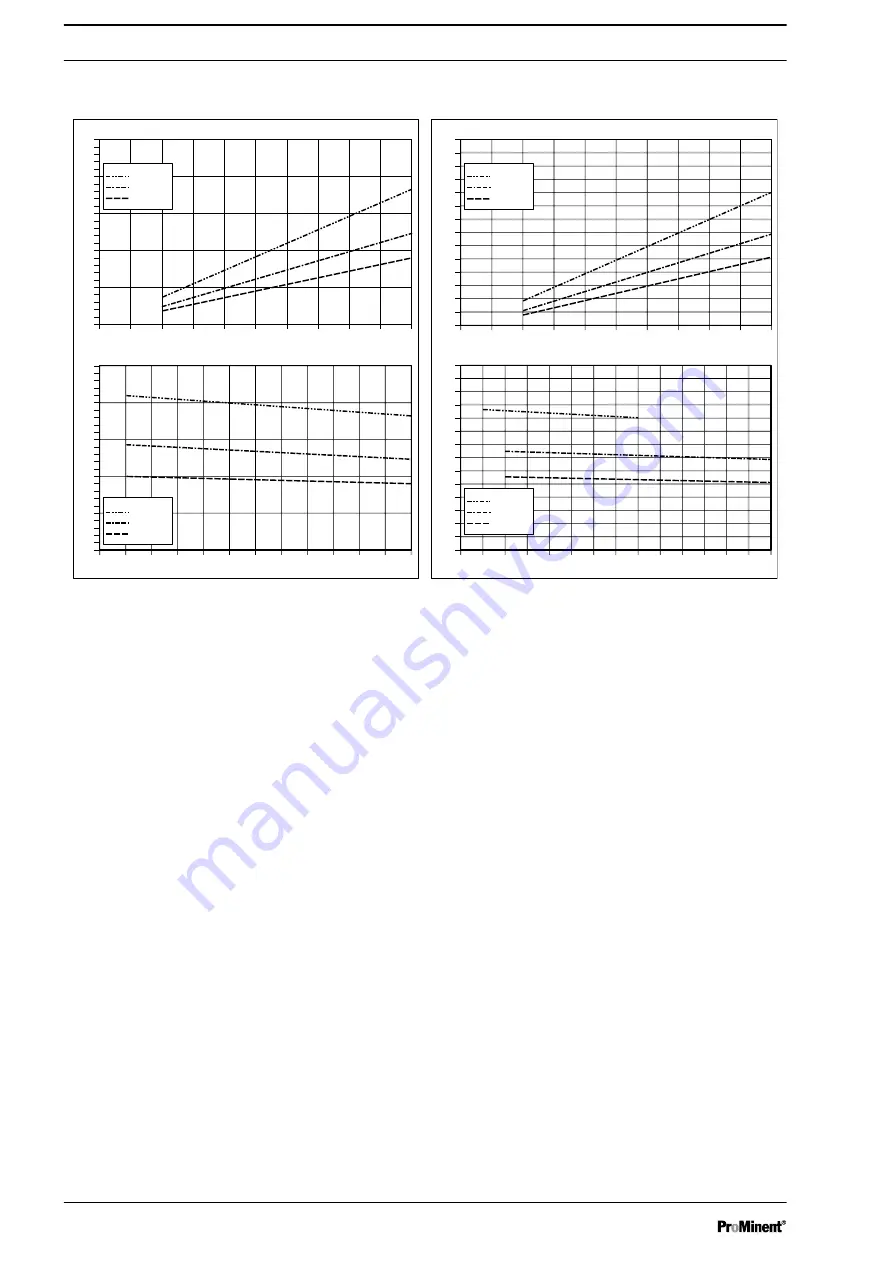 ProMinent S3Cb Operating Instructions Manual Download Page 108