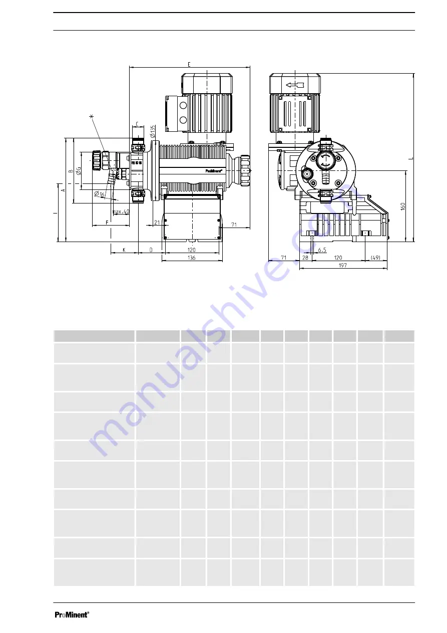 ProMinent Sigma/ 1 Basic S1Ba Operating Instructions Manual Download Page 71