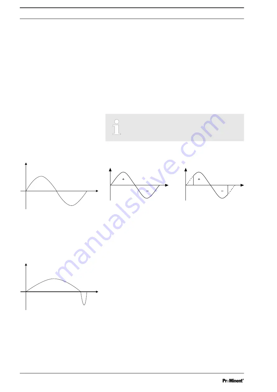 ProMinent Sigma 1 S1Cb Operating Instructions Manual Download Page 18