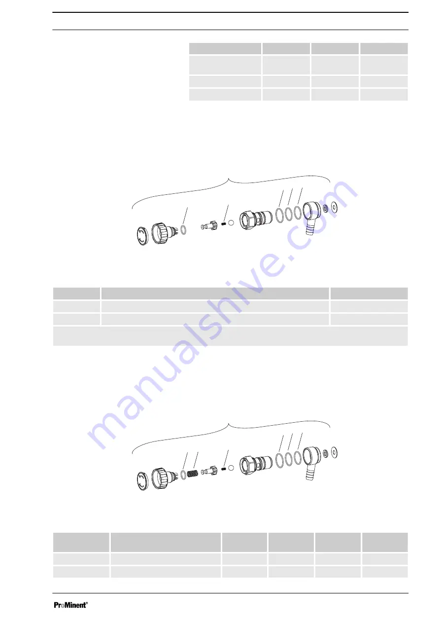 ProMinent Sigma 1 S1Cb Operating Instructions Manual Download Page 97