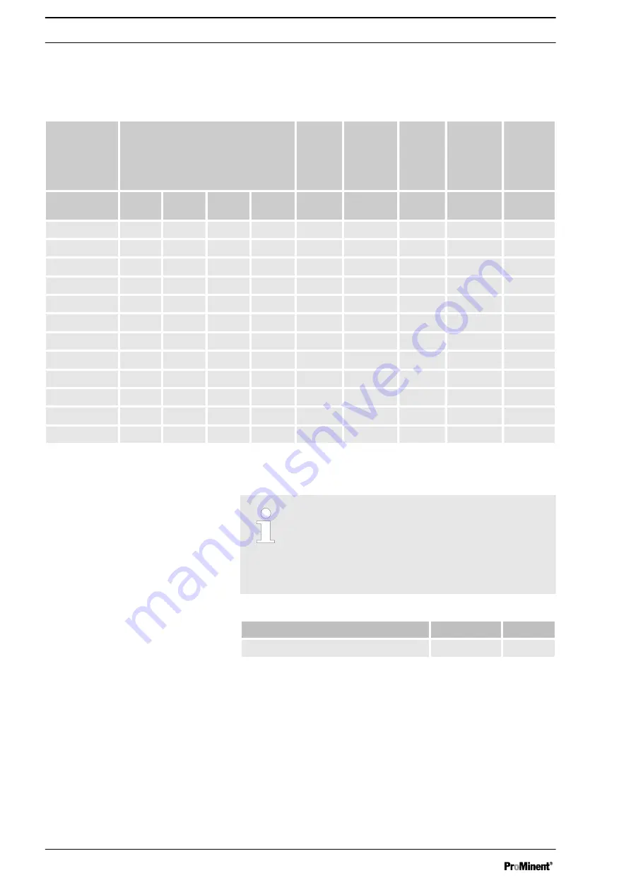 ProMinent Sigma/ 2 Control S2Cb Operating Instructions Manual Download Page 86