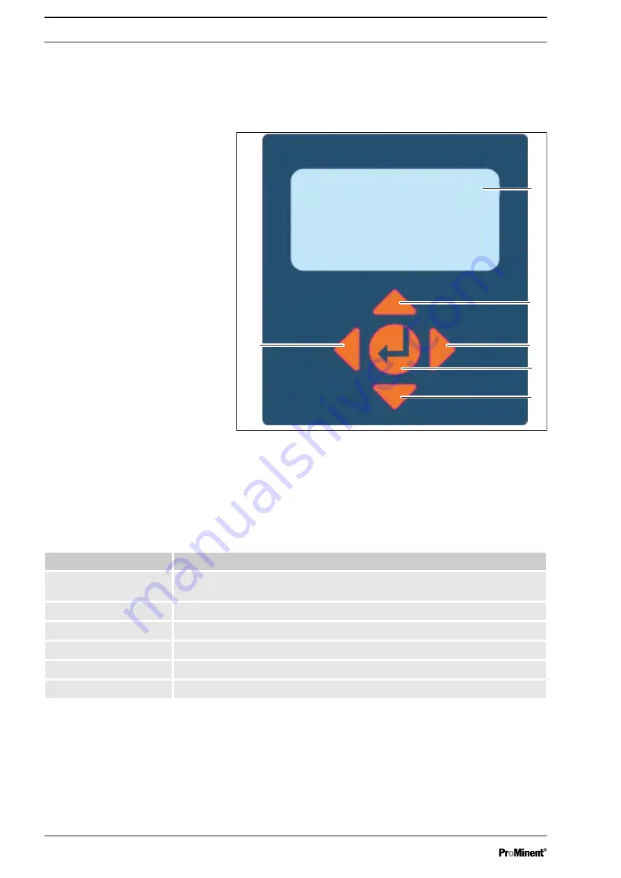 ProMinent TUC 5 Assembly And Operating Instructions Manual Download Page 24